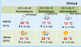 meteo.lt-20130808.png